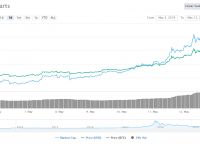 12年的比特币啥价格[12年比特币多少钱一个]