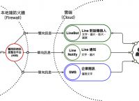 [Telegram连接外网]telegram在中国怎么联网