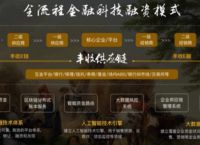 区块链10大新动向[区块链发展迎来新机遇]