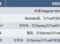 telegeram参数是什么-telegram免费参数ios