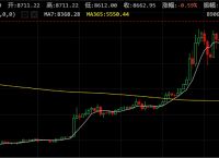 eth九月行情[eth最新行情分析]