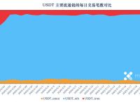 USDT—TRC20-usdttrc20钱包