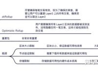 以太坊最新合并消息[以太坊最新合并消息新闻]