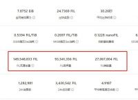 fil币最新真实消息[fil币最新真实消息暴雷]