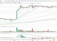 usdt最新行情走势分析预测的简单介绍