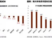 深圳回收usdt的简单介绍