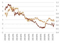 澳元人民币汇率走势图新浪财经官网-澳元人民币汇率走势图新浪财经官网查询