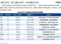 中国数字货币种类-数字货币种类UDs