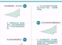 纸飞机怎么设置中文版[纸飞机如何设置成中文版]