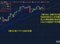 eth行情实时分析[eth行情mytoken]