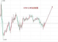 eth早间行情分析[eth最新行情分析与操作建议]