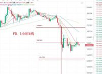 关于fil今日行情分析及操作建议的信息