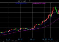 btc今日行情美元,btc价格今日行情美元英为