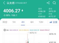 ETH行情分析[ETH行情分析及策略]