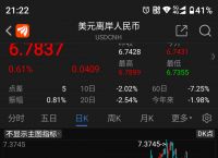 1usdt等于多少人民币,01usdt等于多少人民币