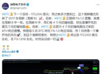 btc最高涨到多少,去年btc最高多少钱一个