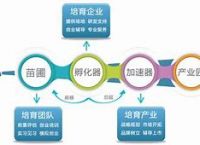 梯子vqn推荐、2020梯子推荐