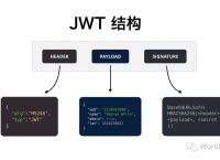 web中token的作用、token <strong>java</strong>web