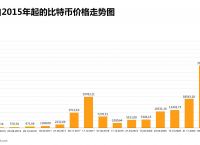 比特币今日价格是多少钱一、比特币今日价格是多少钱一吨