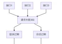 包含token获取失败什么意思的词条