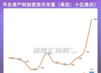 coinbase有发行平台币吗、coinbase交易所发行平台币