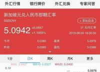 关于tokenpocket怎么用人民币的信息