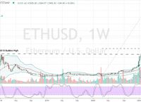 eth行情美元[eth今日行情美元]