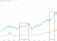 纳斯达克100指数历史走势图[纳斯达克100指数历史走势图最新]