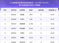 中国虚拟币股票龙头股、中国虚拟币股票龙头股排名