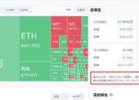 包含虚拟货币交易平台排行榜前十名的词条