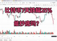 比特币股票今日行情价格、比特币今日股市最新价格是多少