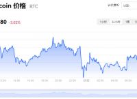 比特币最新行情走势图、比特币最新行情走势图新浪财经