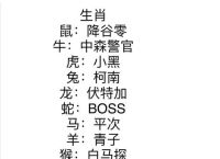 包含“披星戴月走忙忙，捱饿抵渴苦难当”打一个生肖动物的词条