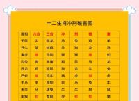 今期生肖六七开什么生肖最好、今期生肖六七开什么生肖最好呢