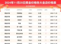 黄金回收价格今日查询、黄金回收价格今日查询甘谷县