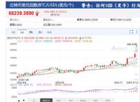 比特币实时消息、比特币价格实时播报