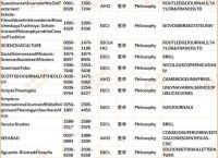 molecule、molecules中科院分区