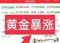 黄金国际大盘、黄金国际大盘app