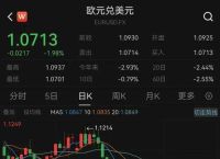 特朗普号召立即买股票、特朗普当选哪些股票会上涨