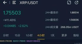 瑞波币近几年走势分析最新消息、瑞波币2025年能涨到1000吗