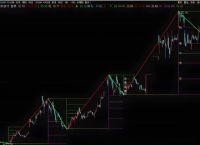 最佳波段主图指标公式、指标里成功率最高的波段指标