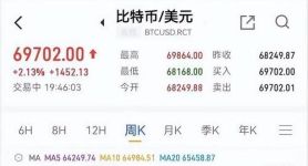 比特币马斯克最新消息、比特币涨跌全靠马斯克一句话