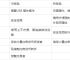 冷钱包与热钱包有什么不一样、冷钱包和热钱包的区别及交易所的使用流程