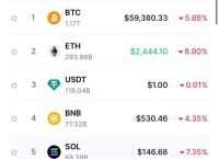 UXLINK币最新价格、Uxlink币最新价格走势预计