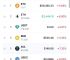 UXLINK币最新价格、Uxlink币最新价格走势预计