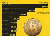 比特币一共有多少枚、比特币一共有多少枚了