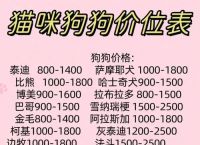 狗狗2016年多少钱、2020年狗多少钱一斤