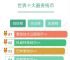 币排行榜、全球通用货币排行榜