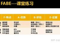 fabe销售法望解释、fabe销售法给我们带来的好处