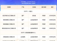 dot币行情、dot币价格今日行情